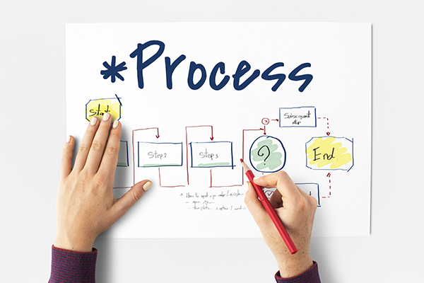 Reliable and transparent workflow